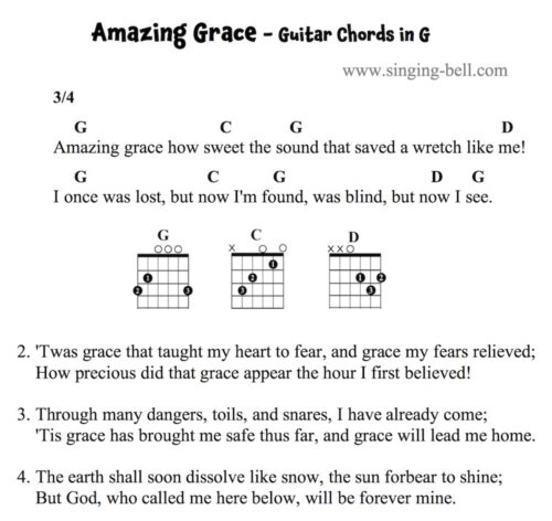 Amazing Grace Easy Guitar Chords and Tabs in G.