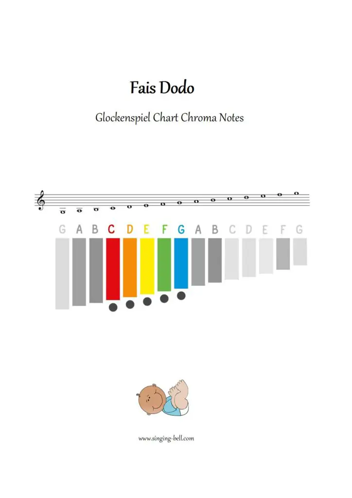 Fais Dodo Colas mon p'tit frere free xylophone glockenspiel sheet music color notes chart pdf p.2