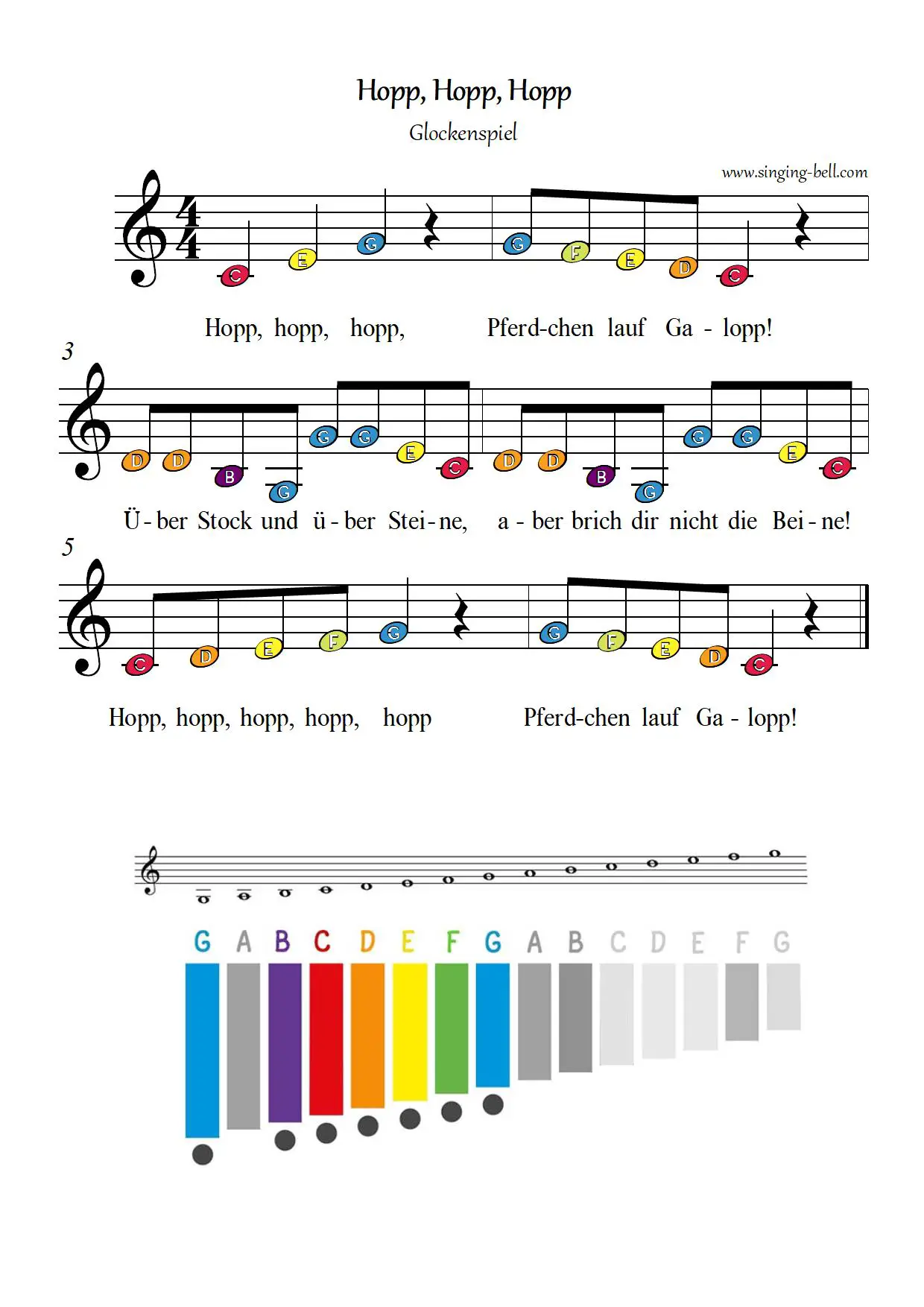 Hopp-hopp-hopp free xylophone glockenspiel sheet music color notes chart pdf