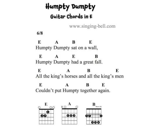 Humpty Dumpty Guitar Chords and Tabs in E.