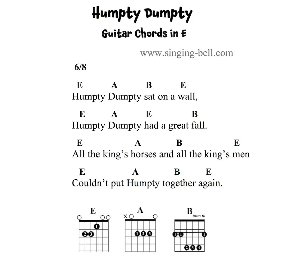 Humpty Dumpty Guitar Chords and Tabs in E.