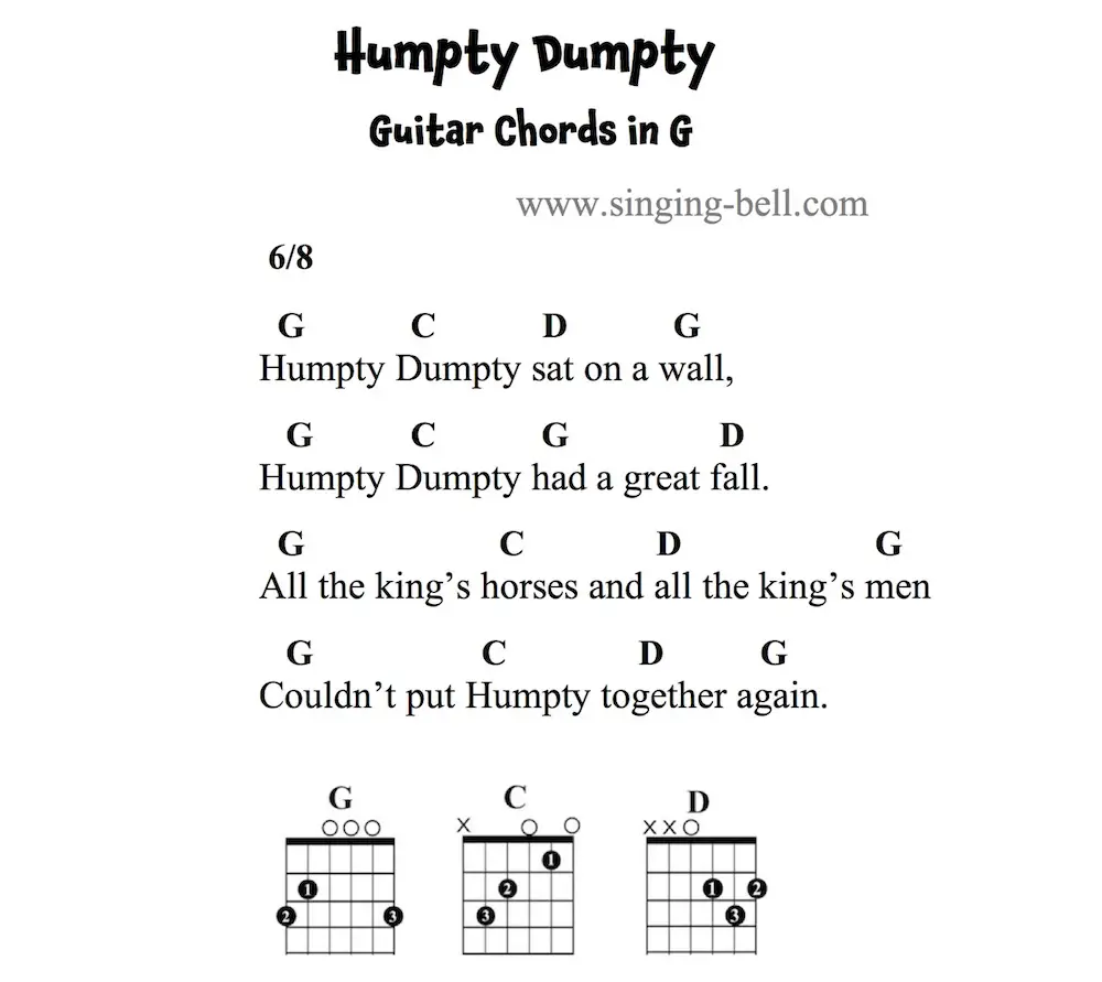 Humpty Dumpty Guitar Chords and Tabs in G.
