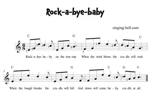 Rock-a-bye Baby Easy Guitar Sheet Music in C major.