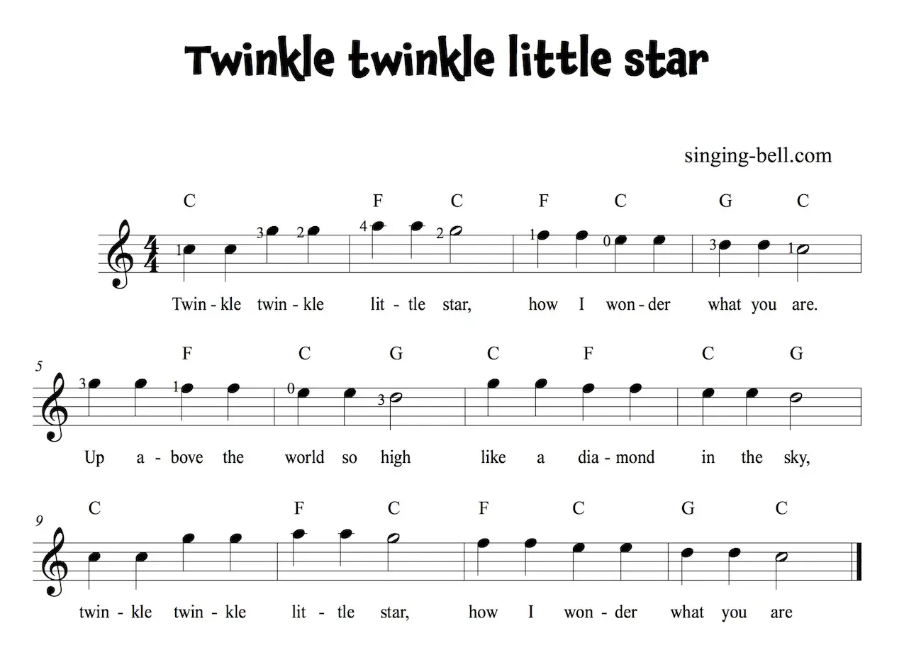 Twinkle twinkle little star Easy Beginners Guitar Sheet Music with chords in C major.