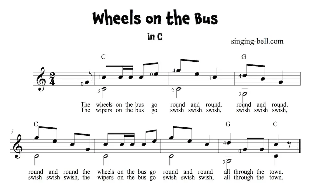 Wheels on the Bus Easy Beginners Guitar Sheet Music with chords in C.