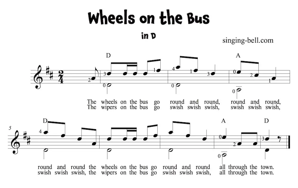 Wheels on the Bus Easy Beginners Guitar Sheet Music with chords in D.