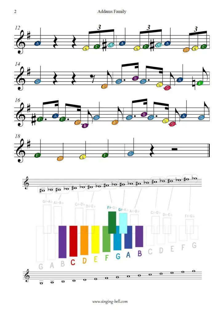 Addams Family-2 free xylophone glockenspiel sheet music letters color notes chart pdf