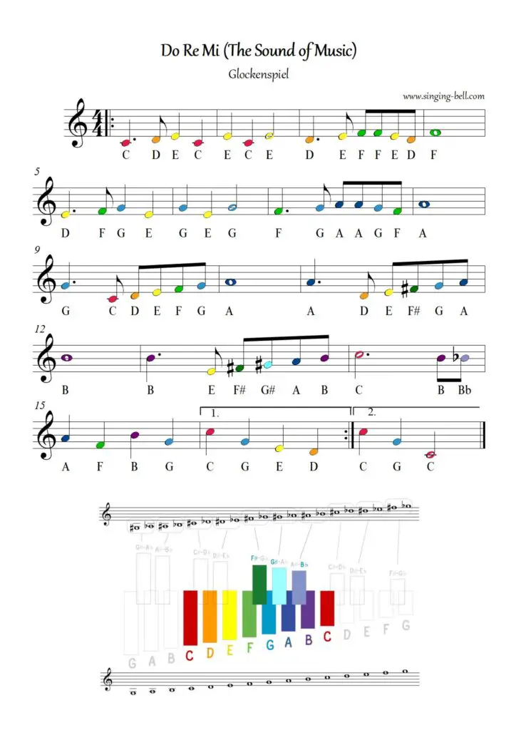 Do Re Mi_The Sound of Music free xylophone glockenspiel sheet music color notes chart pdf
