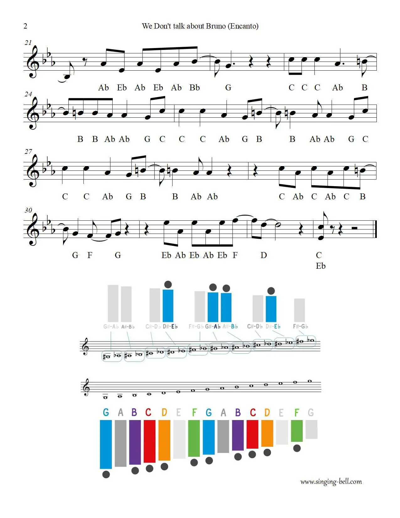 We Don't Talk About Bruno_2 free xylophone glockenspiel sheet music notes chart pdf
