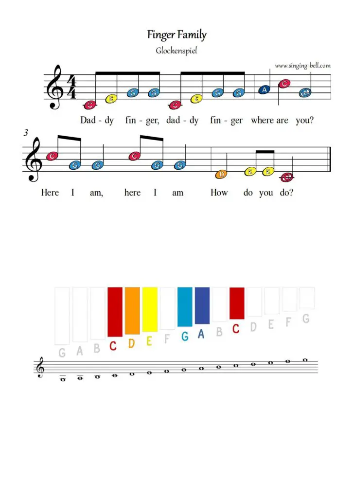 Finger Family free xylophone glockenspiel sheet music color notes chart pdf