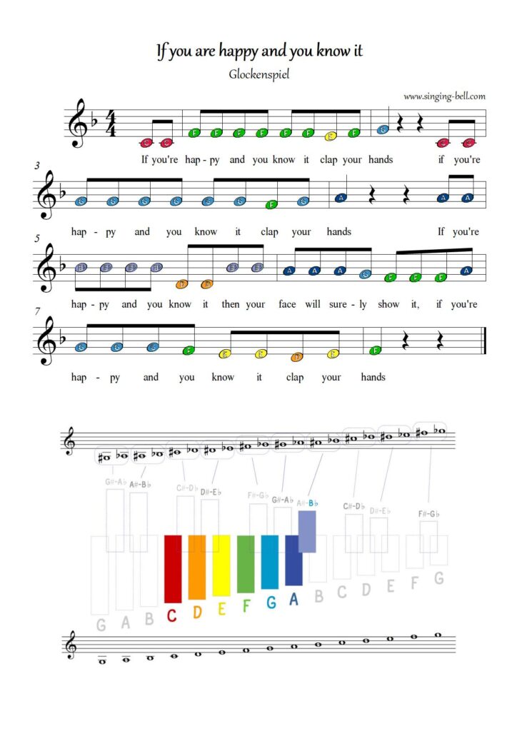 If You're Happy and know it free xylophone glockenspiel sheet music letters color notes chart pdf
