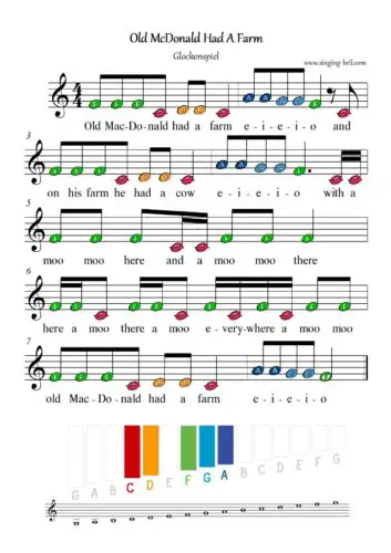 Old McDonald had a Farm free xylophone glockenspiel sheet music letters color notes chart pdf
