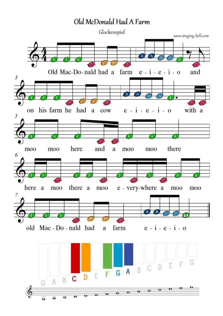 Old McDonald had a Farm free xylophone glockenspiel sheet music letters color notes chart pdf