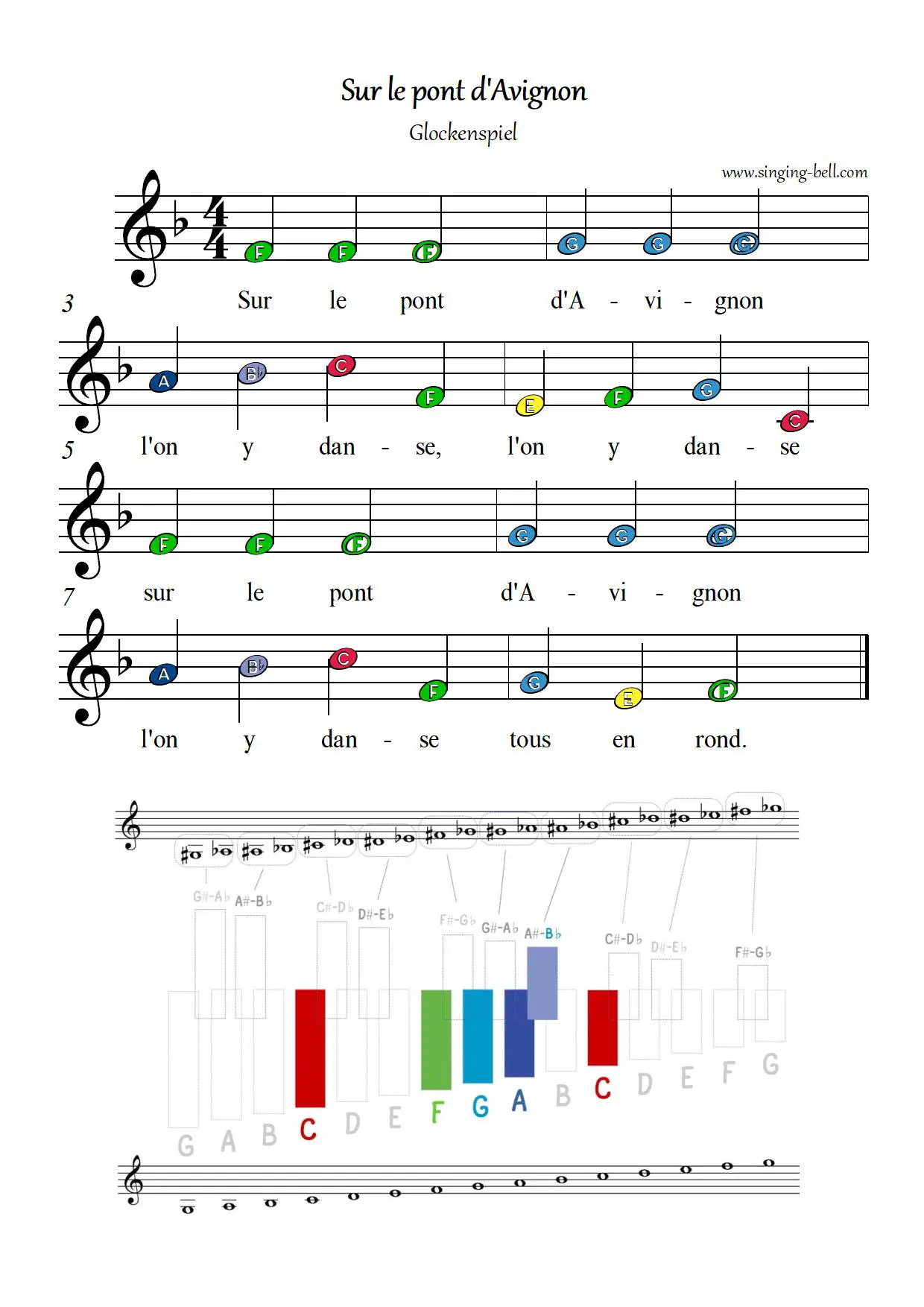 Sur le pont d'Avignon free xylophone glockenspiel sheet music letters color notes chart pdf