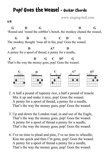 Pop! Goes the Weasel Guitar Chords and Tabs. Pop! Goes the Weasel Guitar Chords and Tabs.