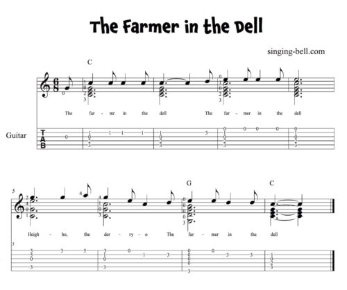 The Farmer In The Dell Guitar Sheet Music with notes and tablature.
