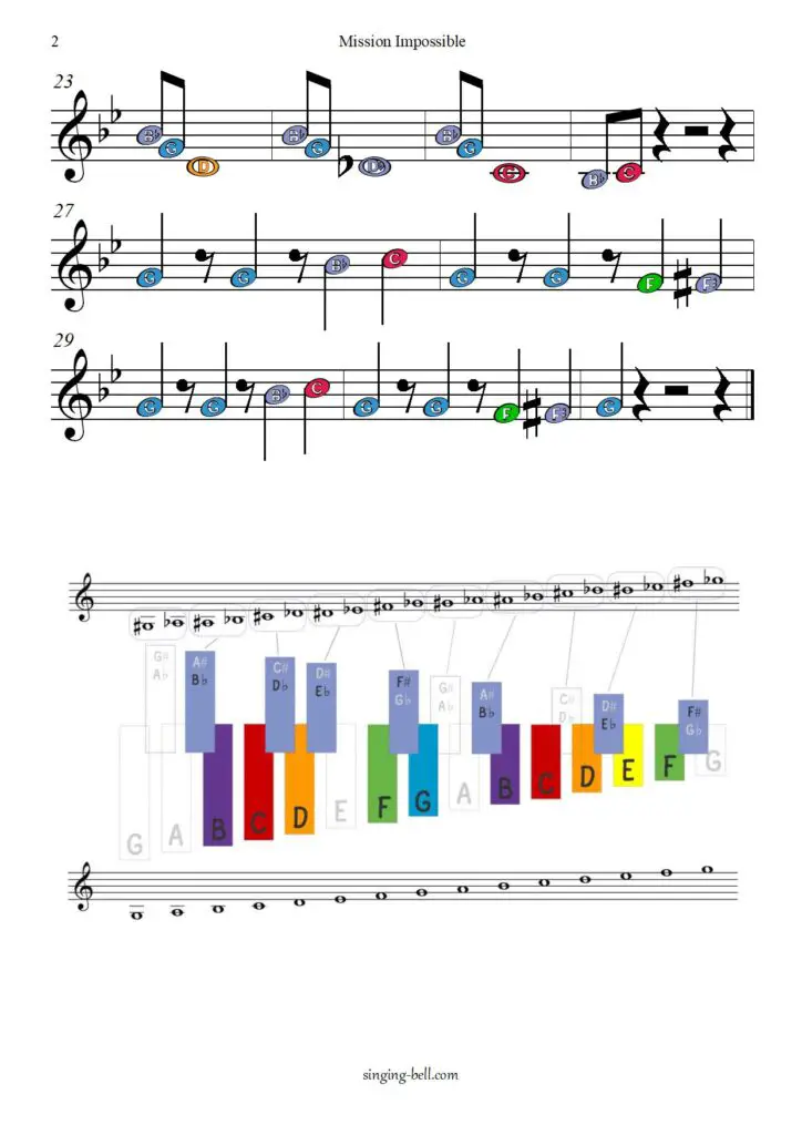 Mission Impossible free xylophone glockenspiel sheet music color notes chart pdf page-2