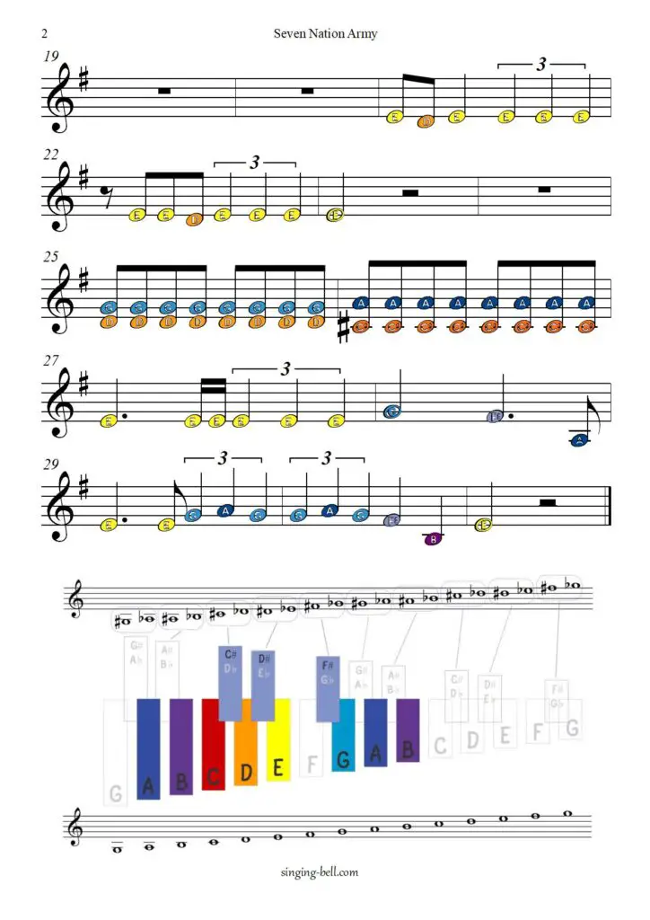 Seven Nation Army free xylophone glockenspiel sheet music color notes chart pdf page-2