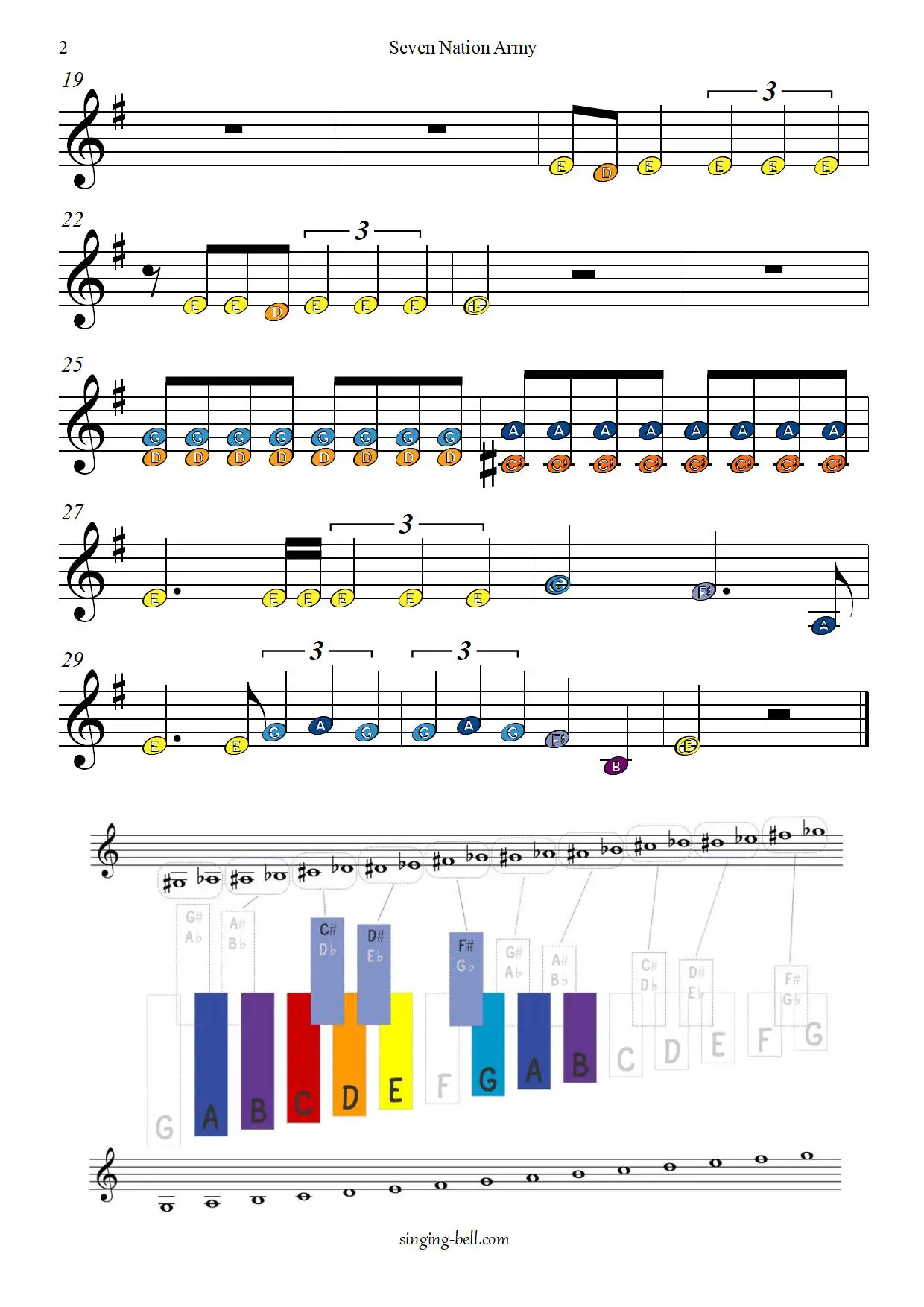 Seven Nation Army free xylophone glockenspiel sheet music color notes chart pdf page-2