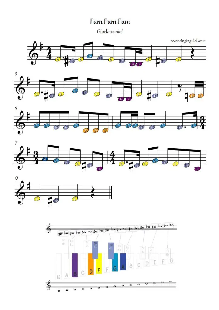 Fum Fum Fum free xylophone glockenspiel sheet music color notes chart