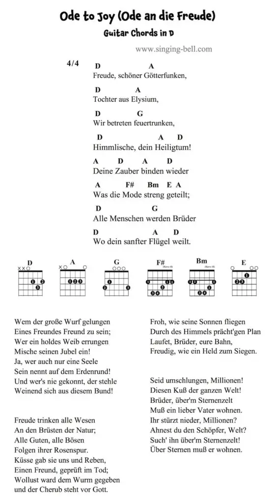 Ode to Joy Guitar Chords and Tabs in D major.