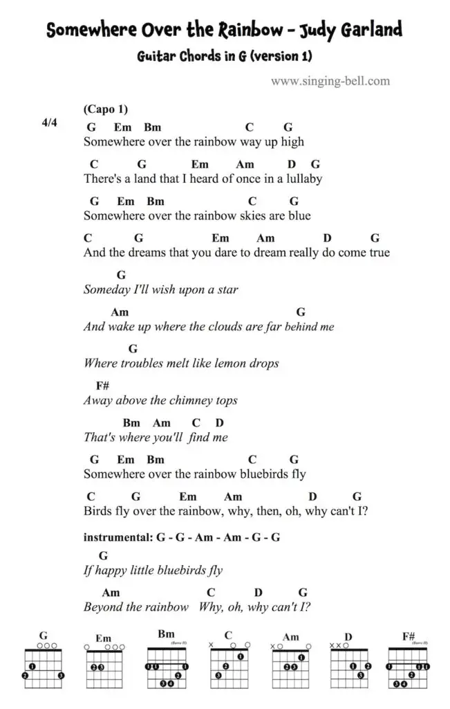 Somewhere Over the Rainbow Judy Garland easy simple guitar chords and tabs for beginners in the key of G.