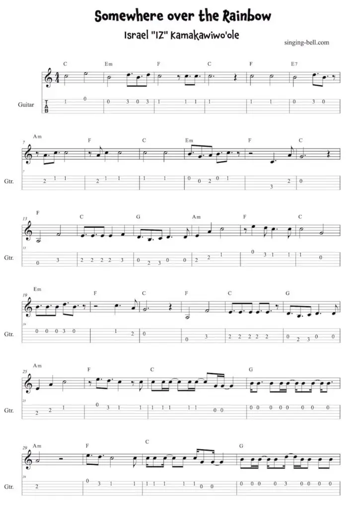 Somewhere Over The Rainbow Guitar Chords Tabs Sheet Music