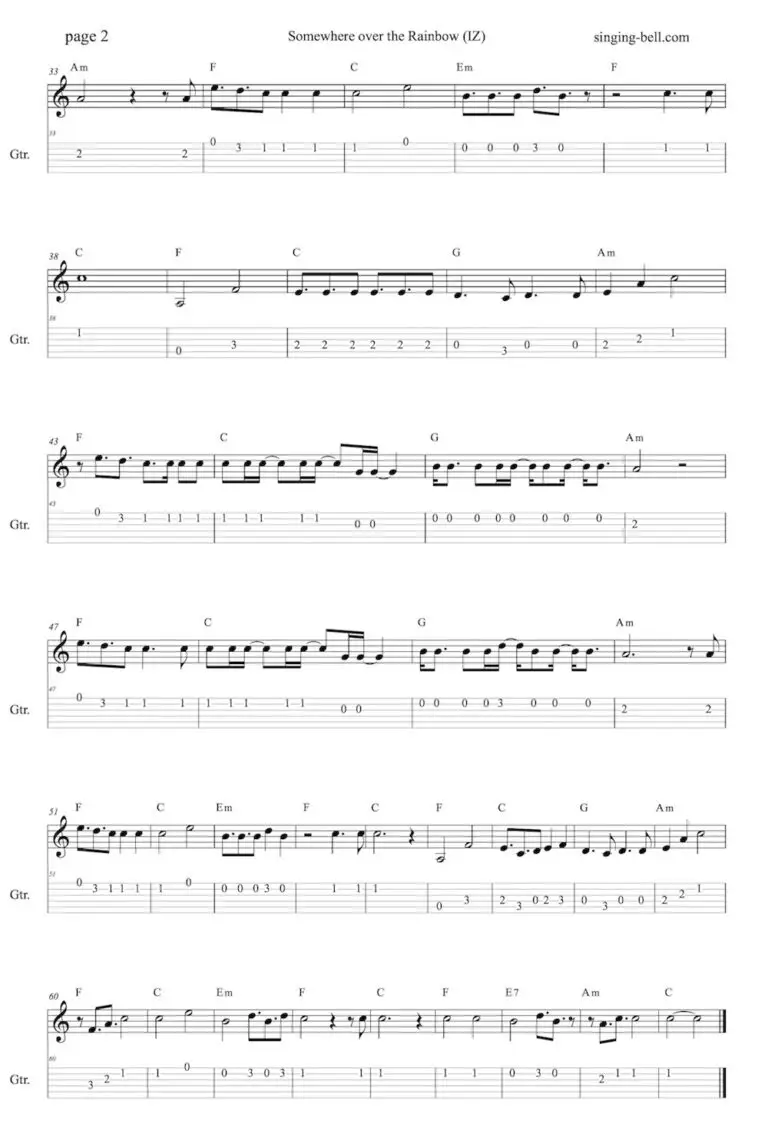 Somewhere Over the Rainbow Guitar Chords Tabs Sheet Music