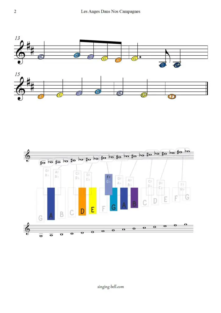 Angels We Have Heard on High - Glockenspiel / Xylophone Sheet Music Page 2