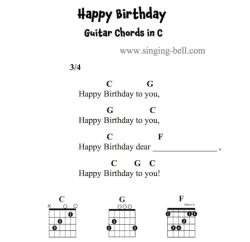 Happy Birthday-Guitar Chords-C.