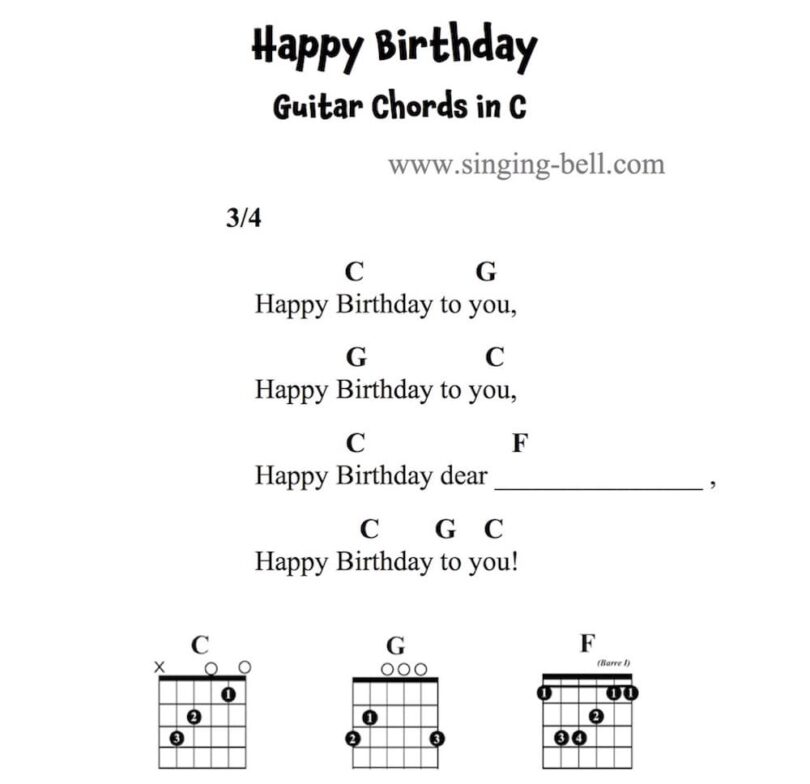 Happy Birthday-Guitar Chords-C.