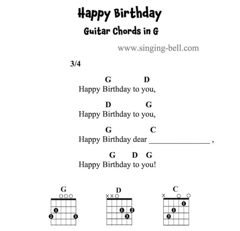 Happy Birthday-Guitar Chords-G