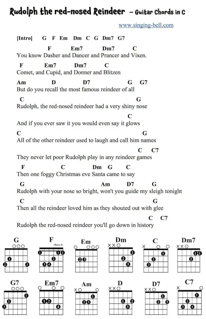 Rudolph the red-nosed Reindeer easy Guitar Chords and Tabs in C.