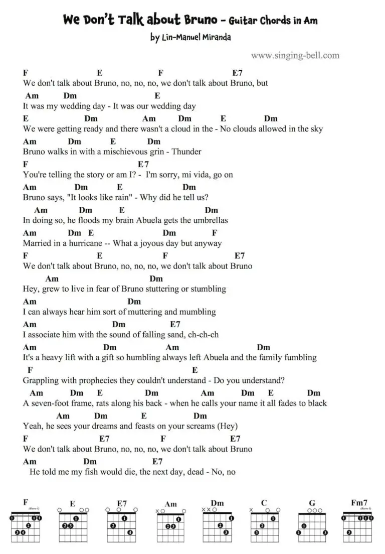 "We Don't Talk about Bruno" Guitar Sheet Music, Chords PDF