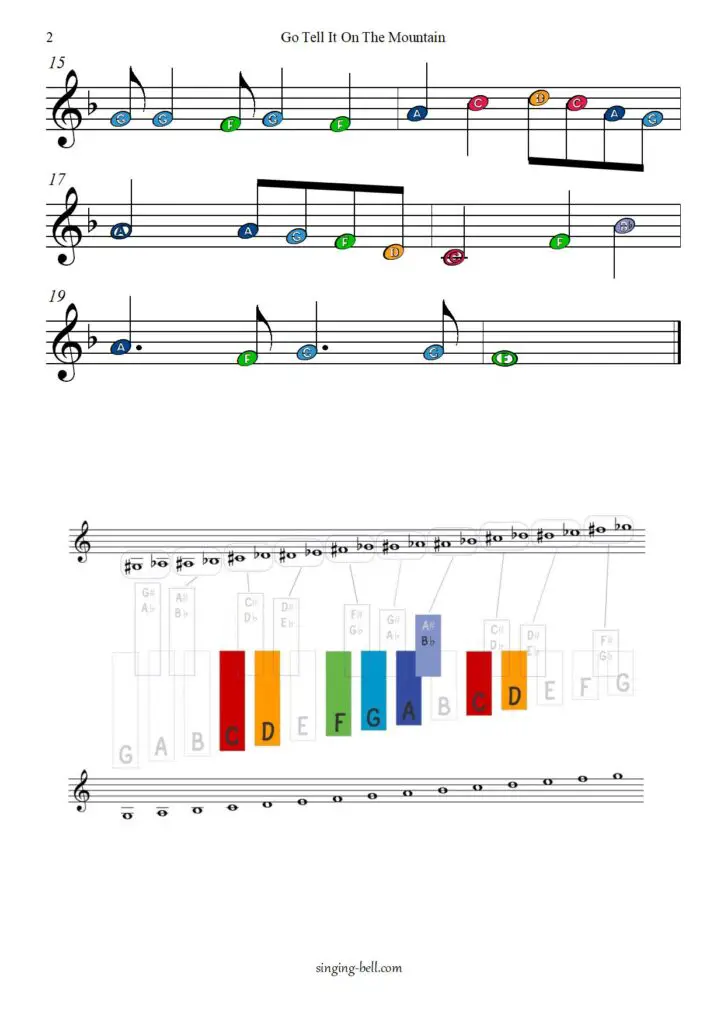 Go tell it on the mountain - Glockenspiel / Xylophone Sheet Music Page 2