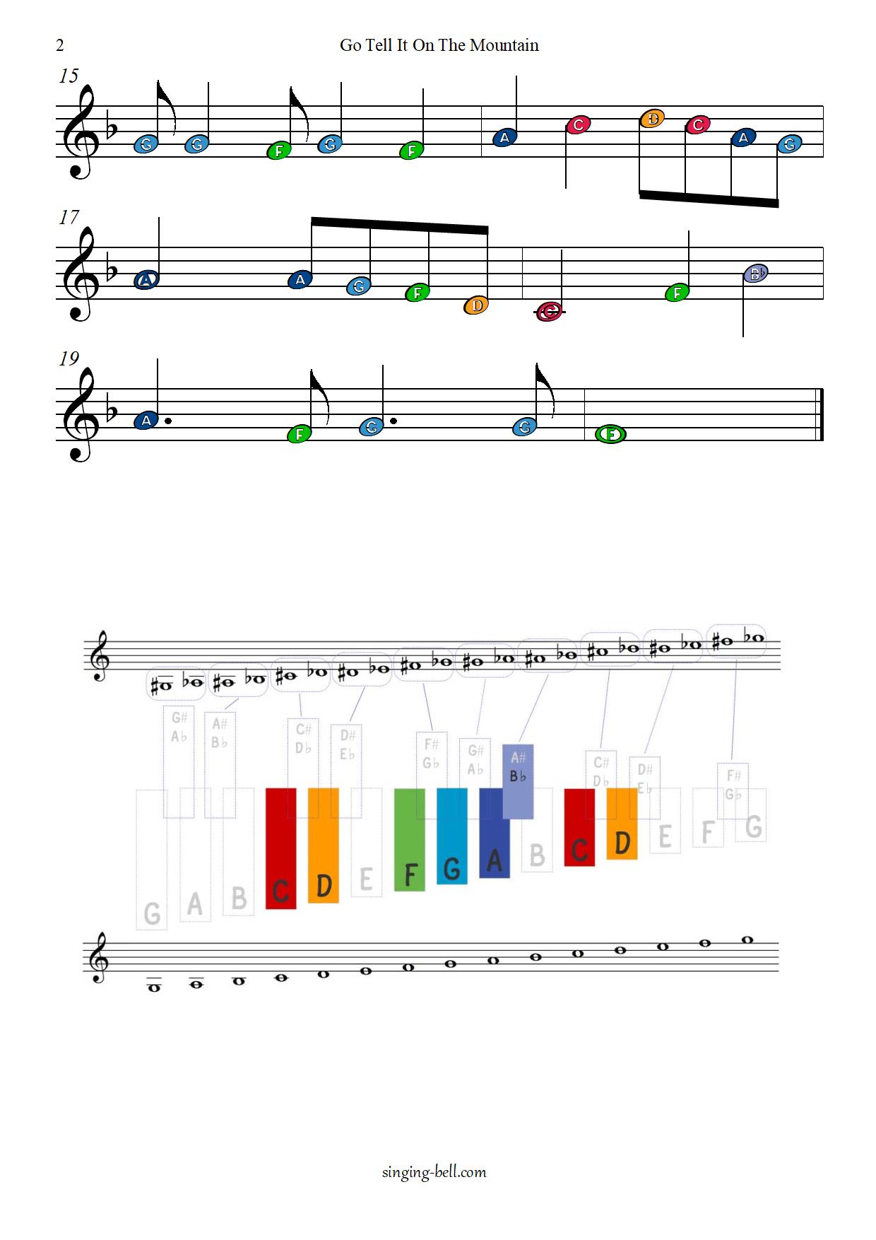 GoTell It On The Mountain free xylophone glockenspiel sheet music color notes chart pdf p.2