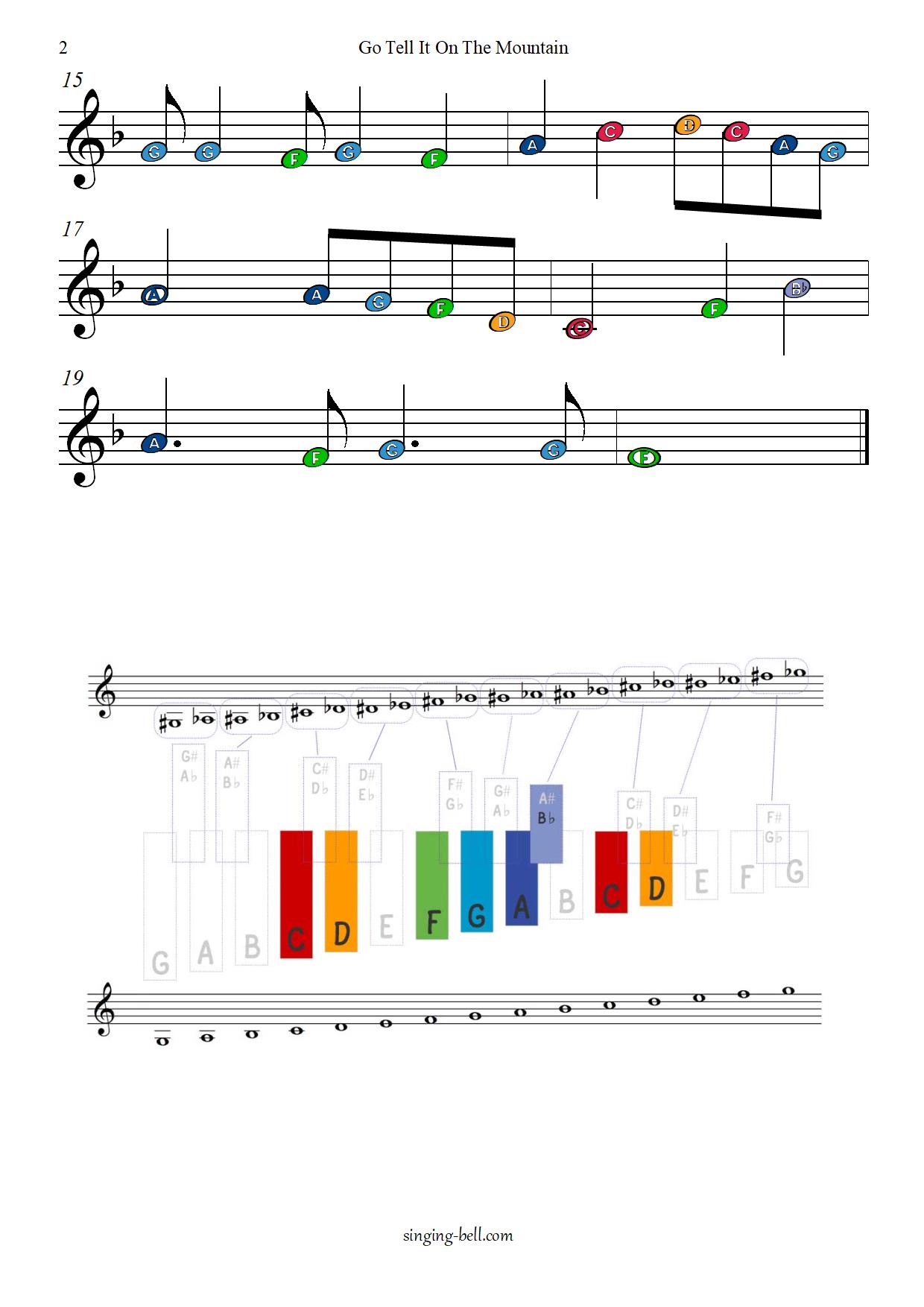 GoTell It On The Mountain_Glockenspiel_2_Singing Bell : Singing Bell GoTell It On The Mountain free xylophone glockenspiel sheet music color notes chart pdf p.2