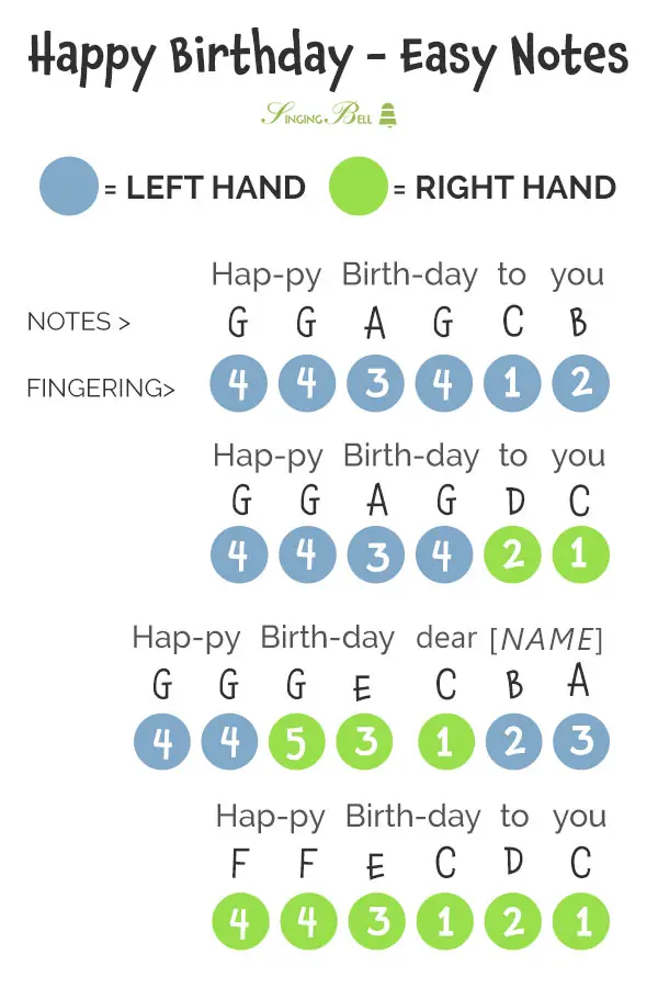 xylophone chords happy birthday