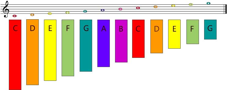 BOOMWHACKERS_2 octaves color notes : Singing Bell Boomwhackers color notes