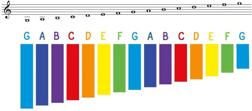 Glockenspiel Xylophone Notes Chart