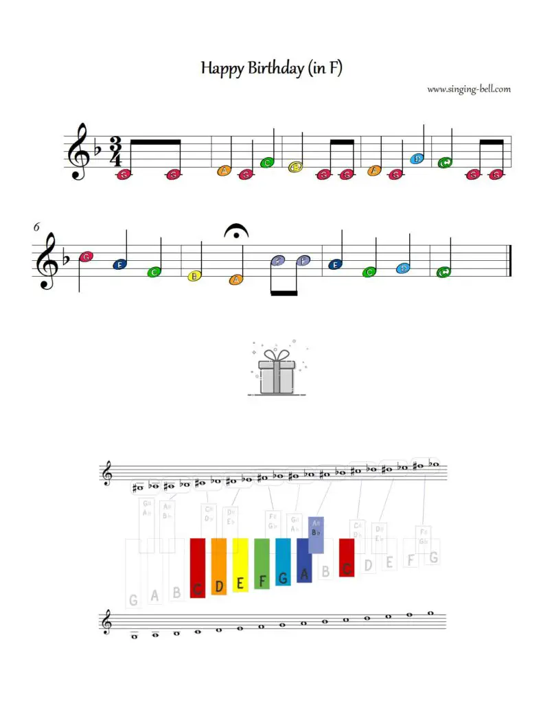 Happy Birthday glockenspiel sheet music color notes chart in F