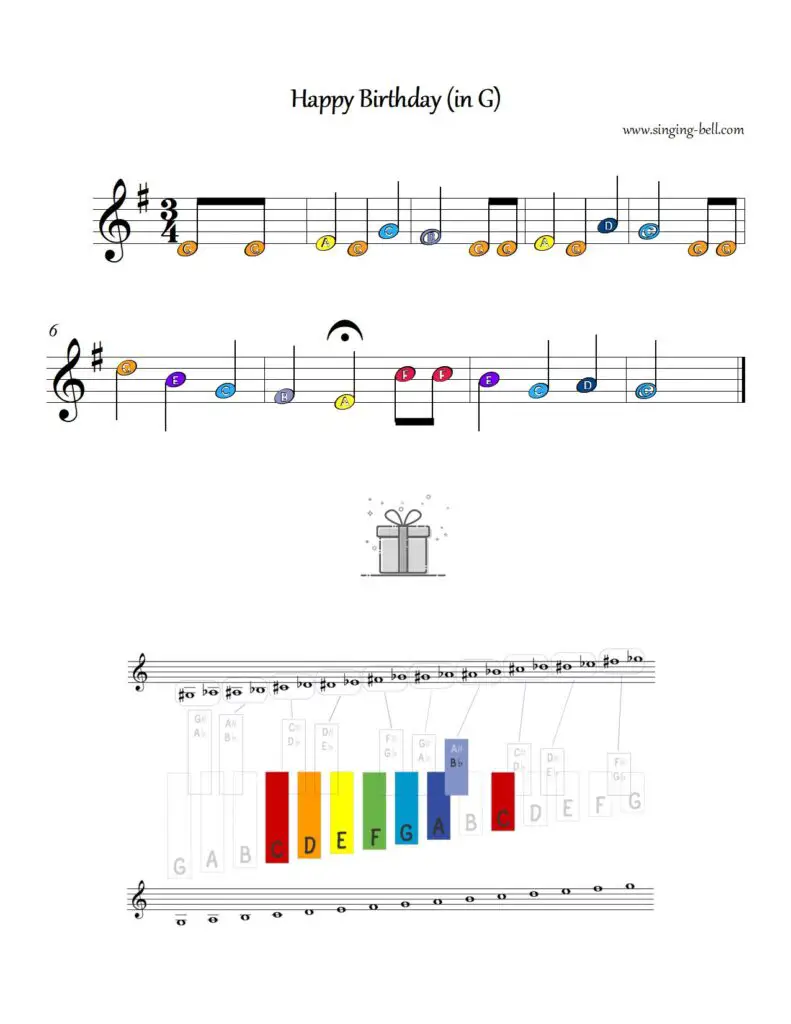 Happy Birthday glockenspiel sheet music color notes chart in G