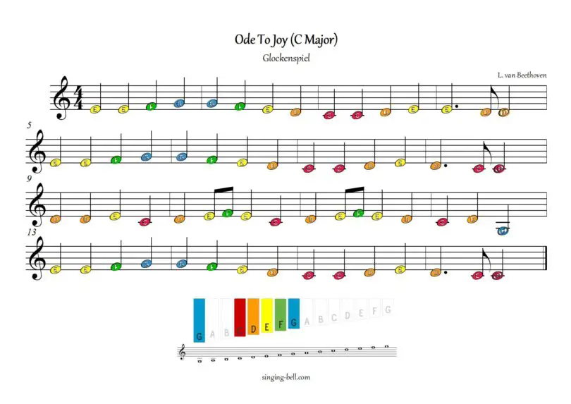 Ode to Joy glockenspiel xylophone color notes chart sheet music in C