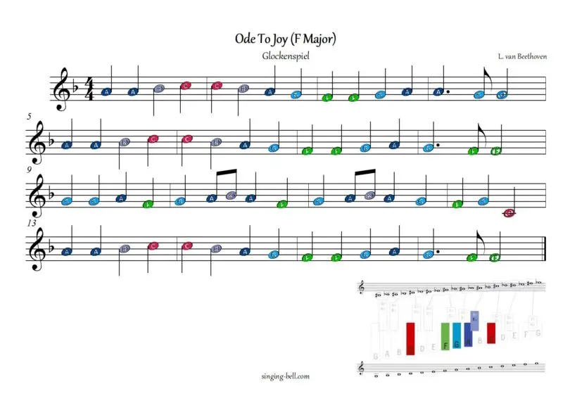 Ode to Joy glockenspiel xylophone color notes chart sheet music in F
