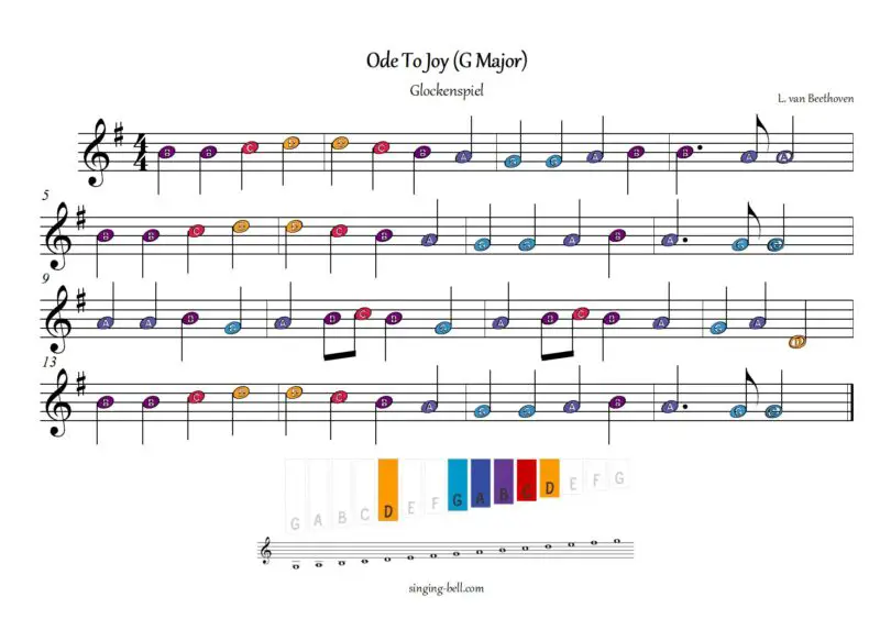 Ode to Joy glockenspiel xylophone color notes chart sheet music in G