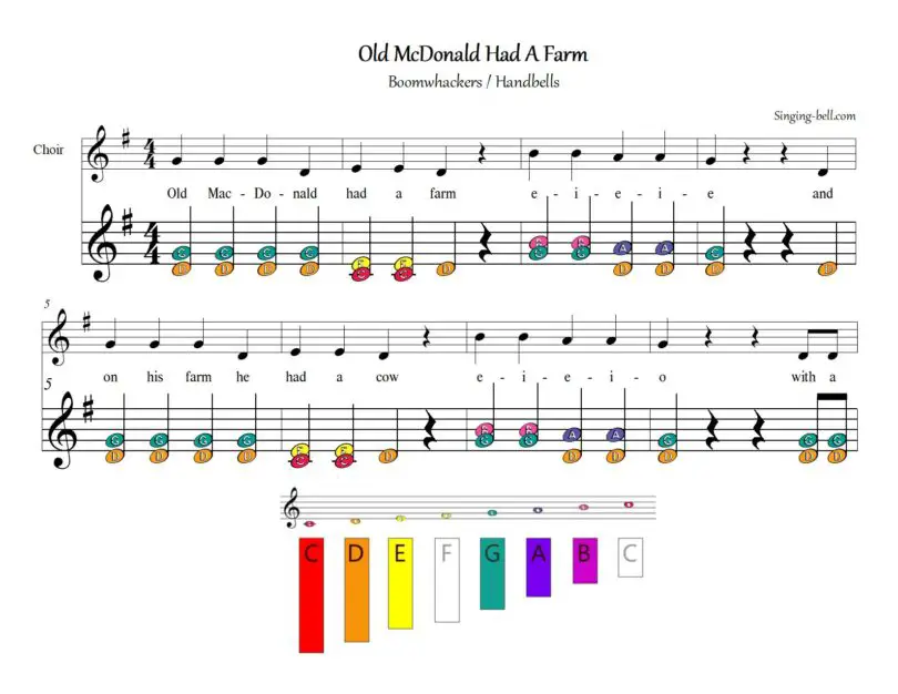 Old McDonald had a Farm_Boomwhackers_2Voices_p1_singing-bell : Singing Bell Old MacDonald had a farm boomwhackers handbells color notes sheet music arrangement p1