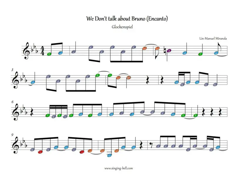 We Don't Talk About Bruno xylophone sheet music p.1