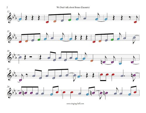12 Popular Xylophone Songs - Free Sheet Music : Singing Bell