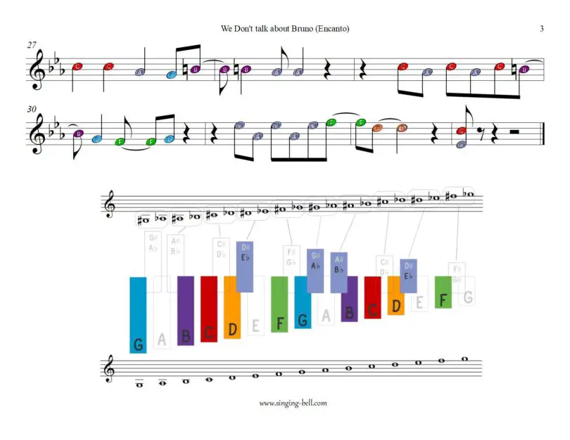 We dont Talk About Bruno xylophone glockenspiel color notes sheet music p.3