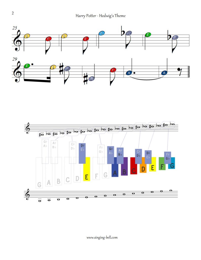 Harry Potter xylophone sheet music p.2 color notes 